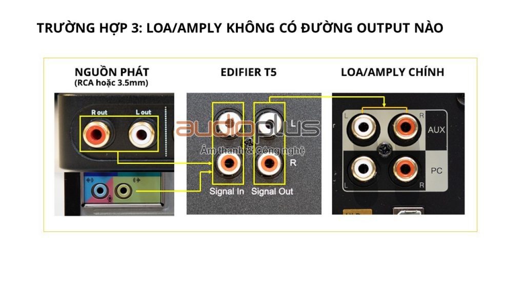 Hướng dẫn kết nối EDIFIER T5, trường hợp Loa / Amply chiính không có cổng Output
