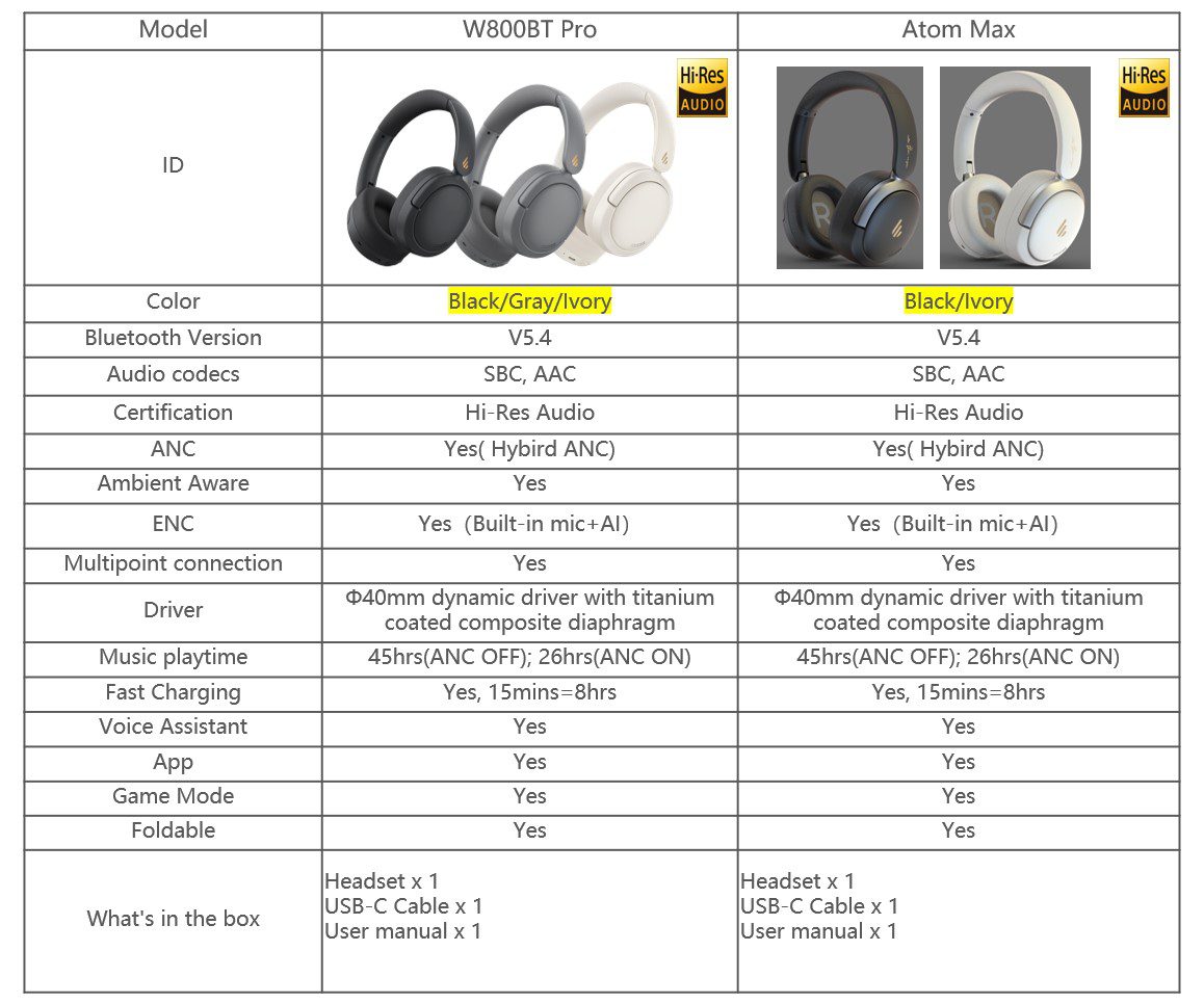 So sánh EDIFIER Atom Max và W800BT pro
