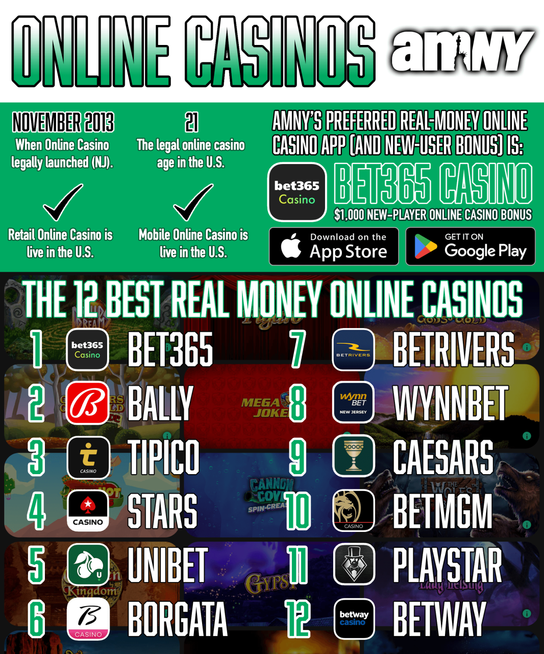 Best Real Money Online Casinos | August 2023